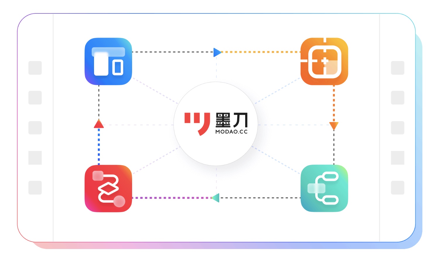 墨刀的互通互联功能