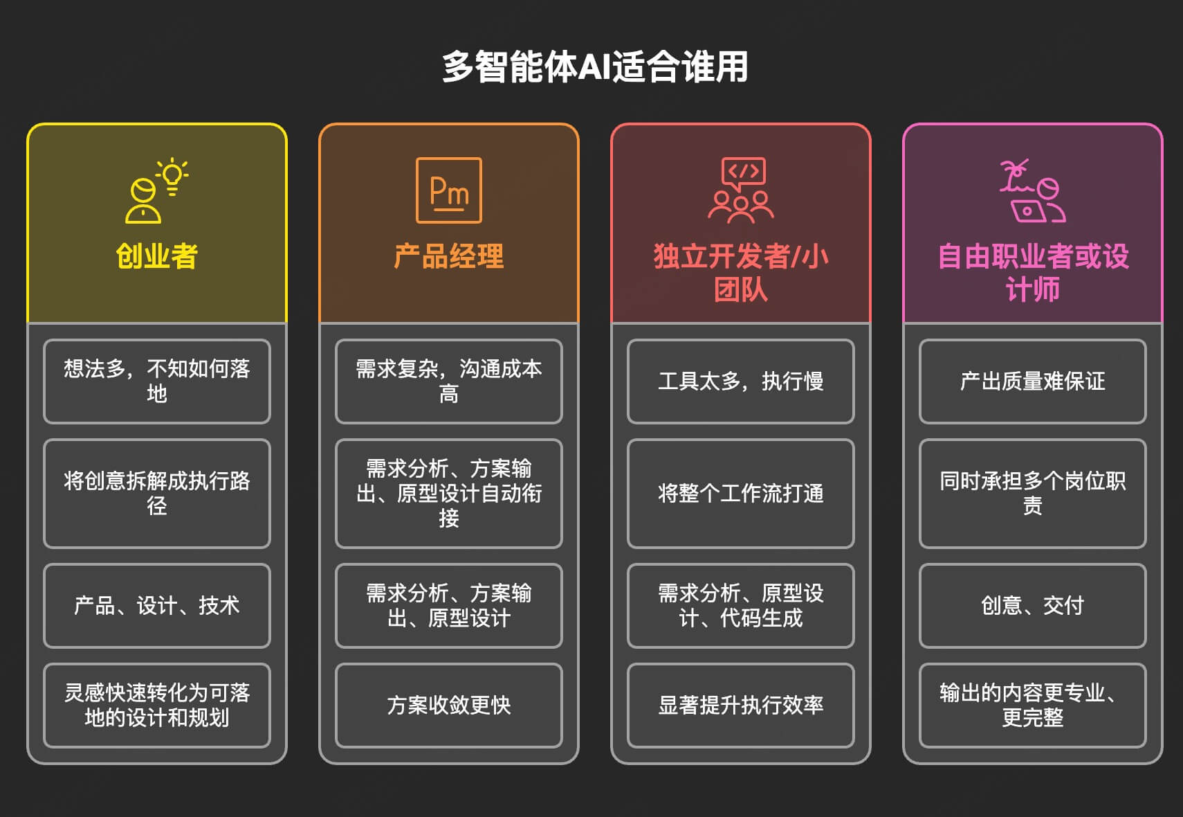 多智能体AI适合谁用