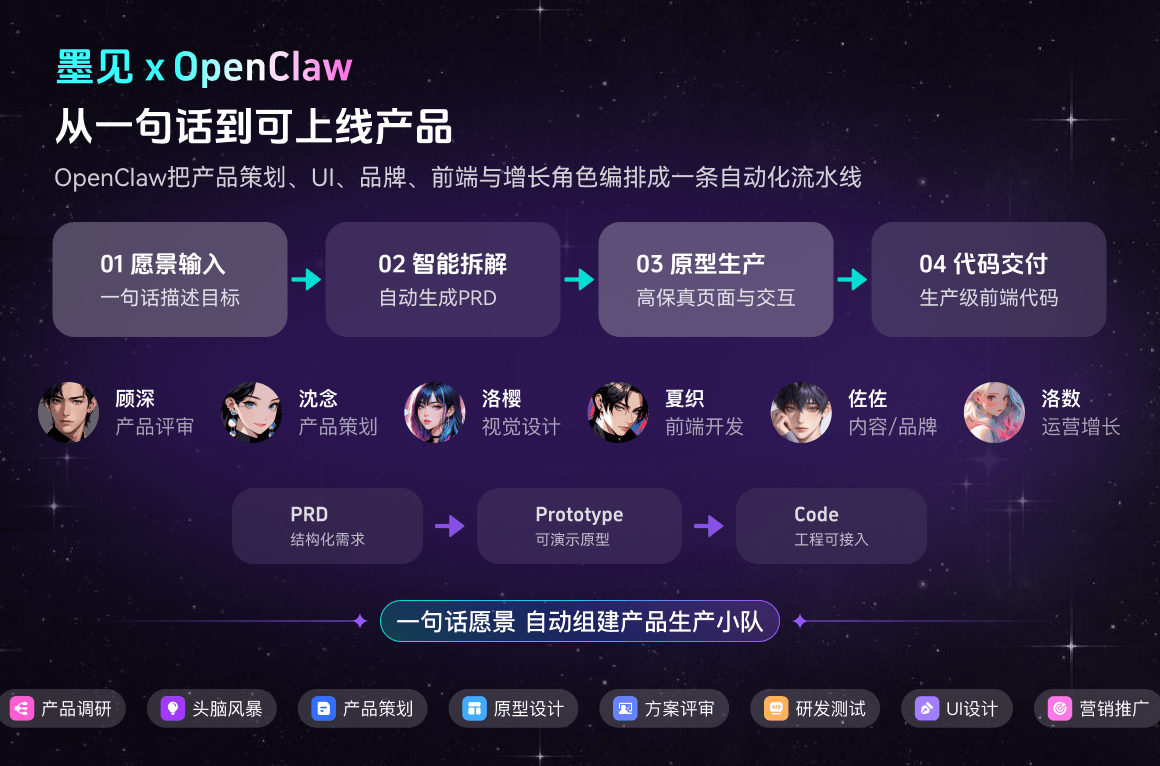 墨见如何创建AI合伙人团队