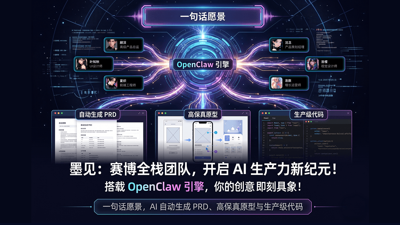 墨见:AI合伙人团队协作平台