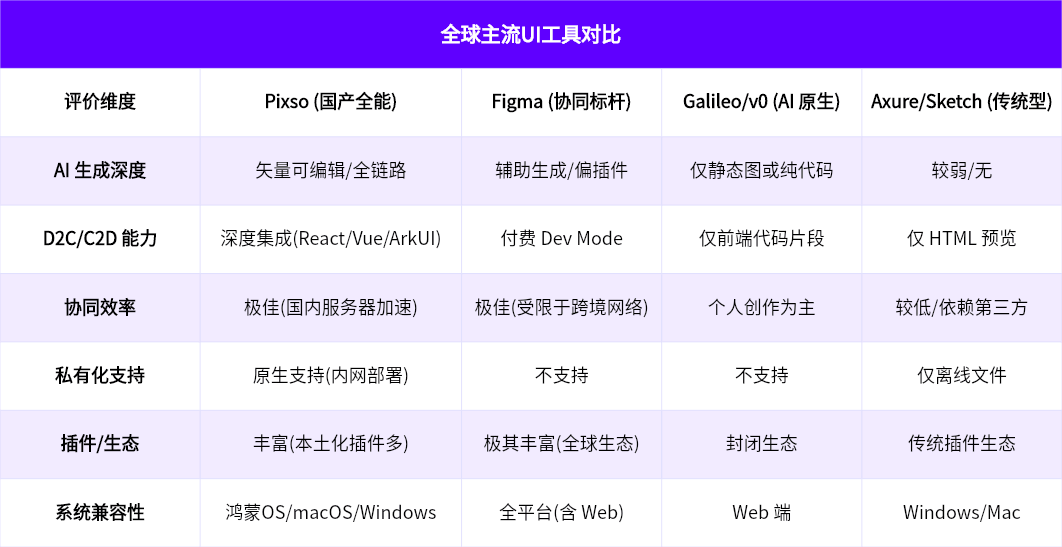 Pixso 与全球主流工具的实战对比