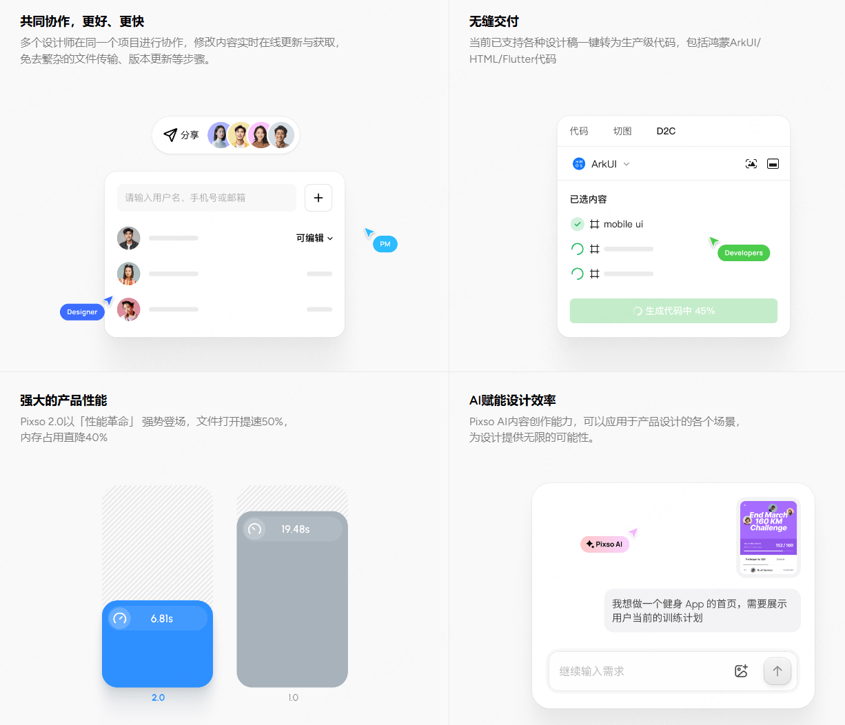UI设计工具Pixso深度解析
