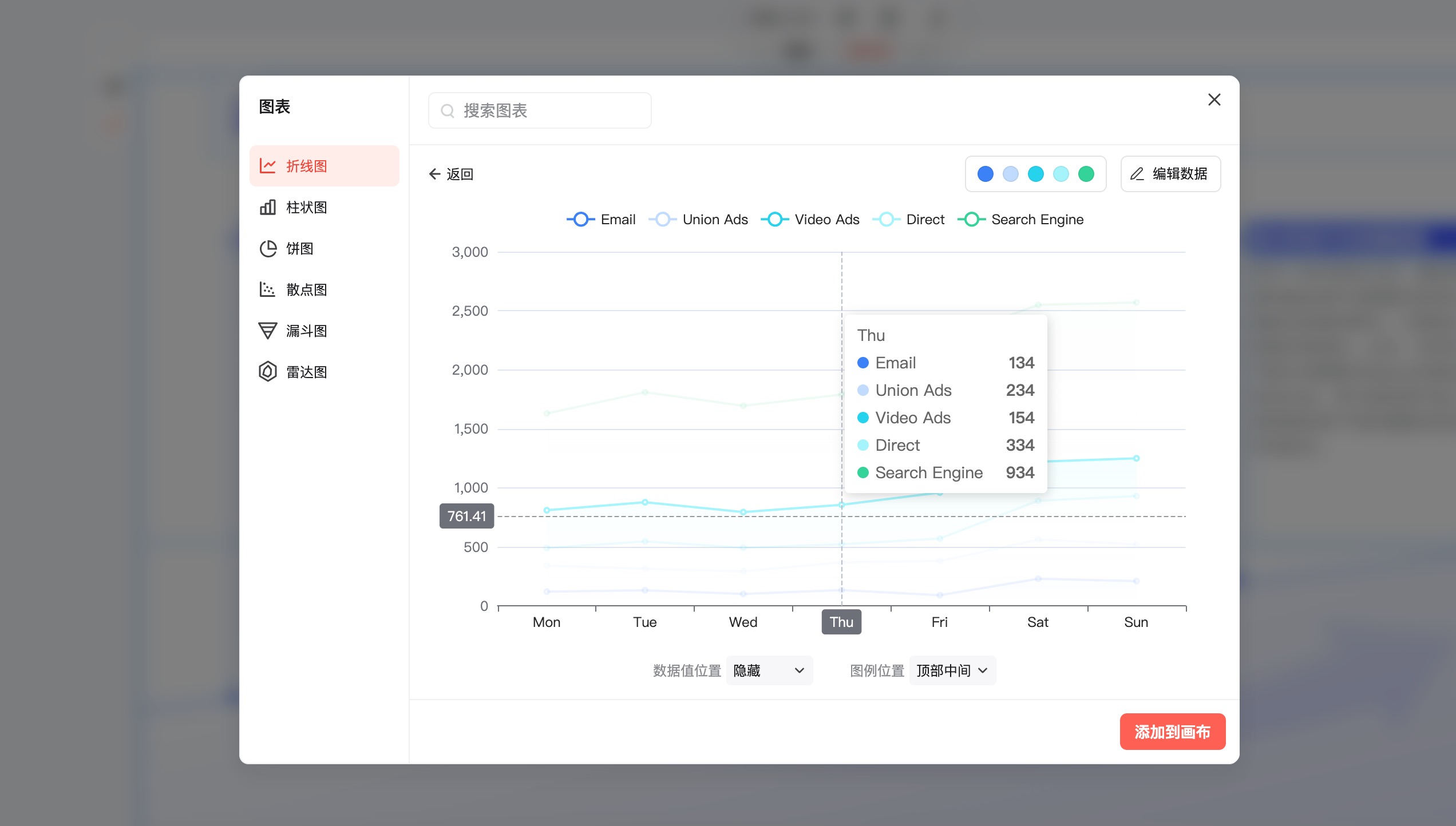 PPT图表怎么制作