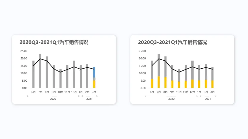 PPT图表制作技巧