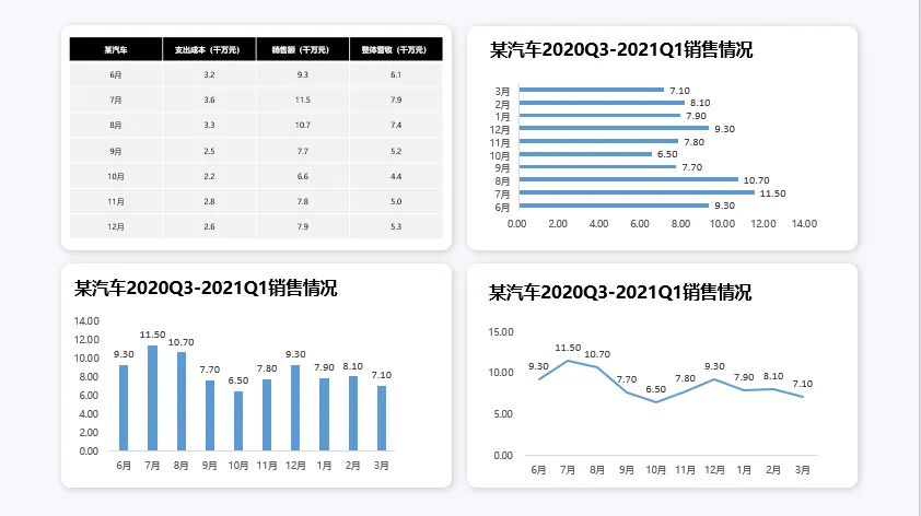 通过PPT图表传达什么信息