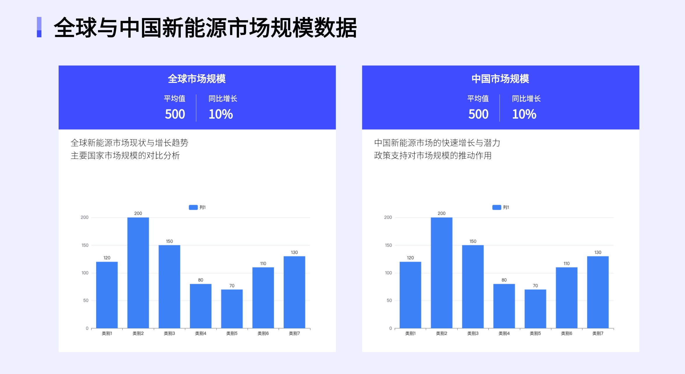 给PPT图表添加有效的说明信息
