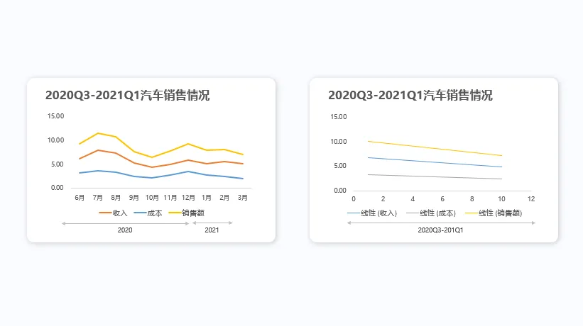 PPT图表制作技巧