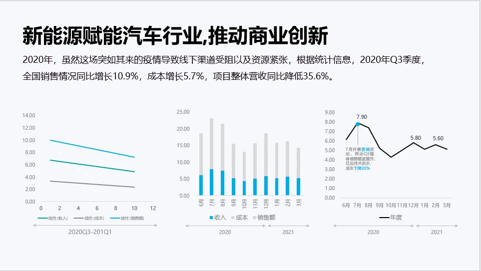 PPT图表制作技巧