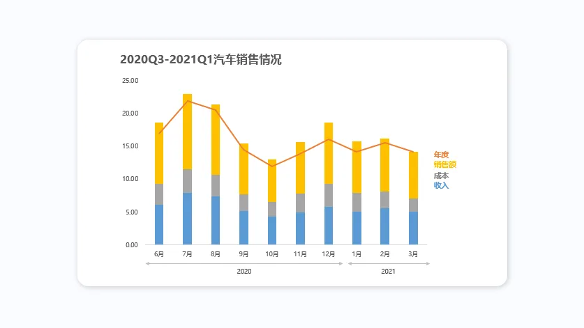 PPT图表制作技巧