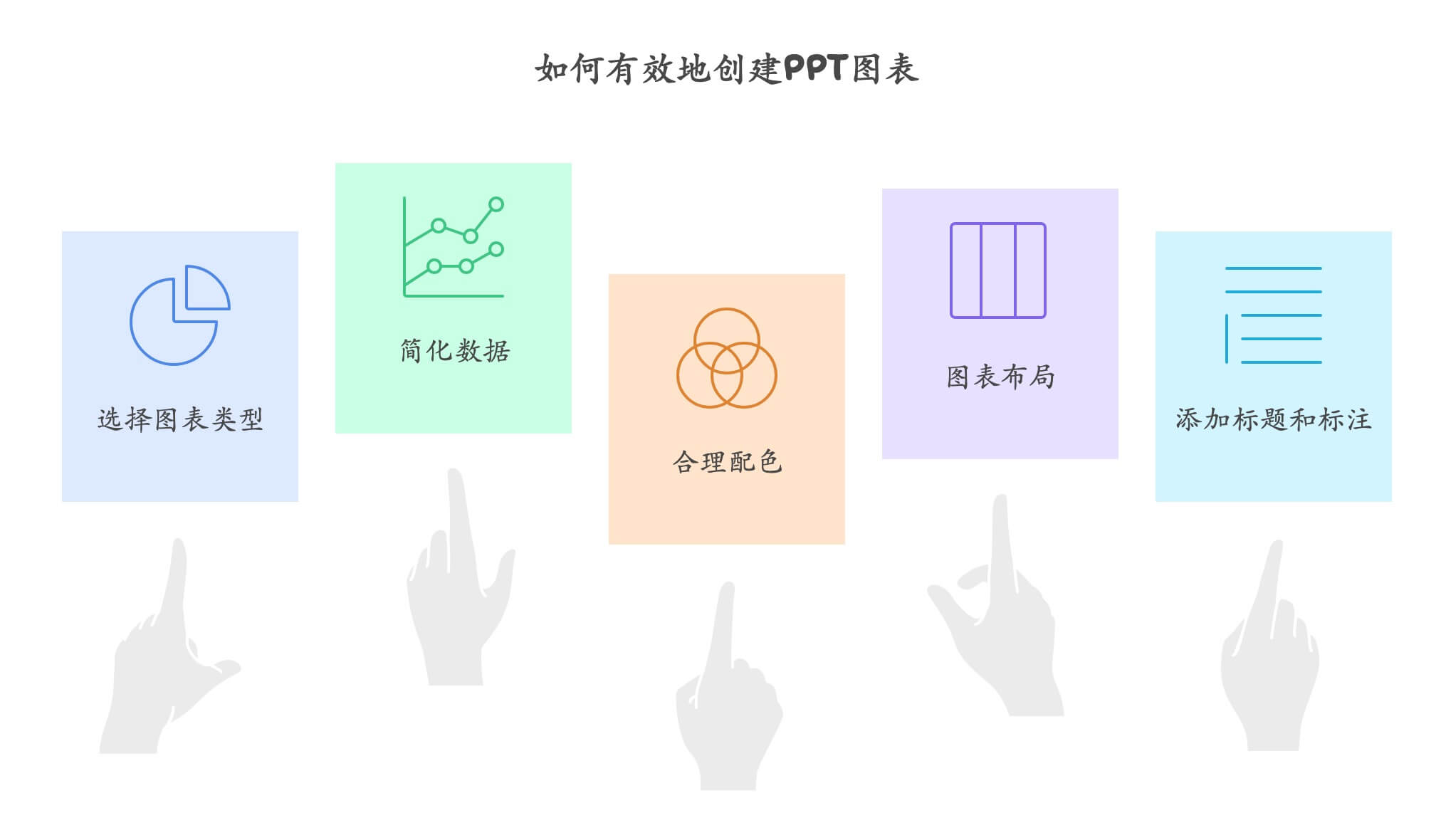 PPT图表制作的基础技巧