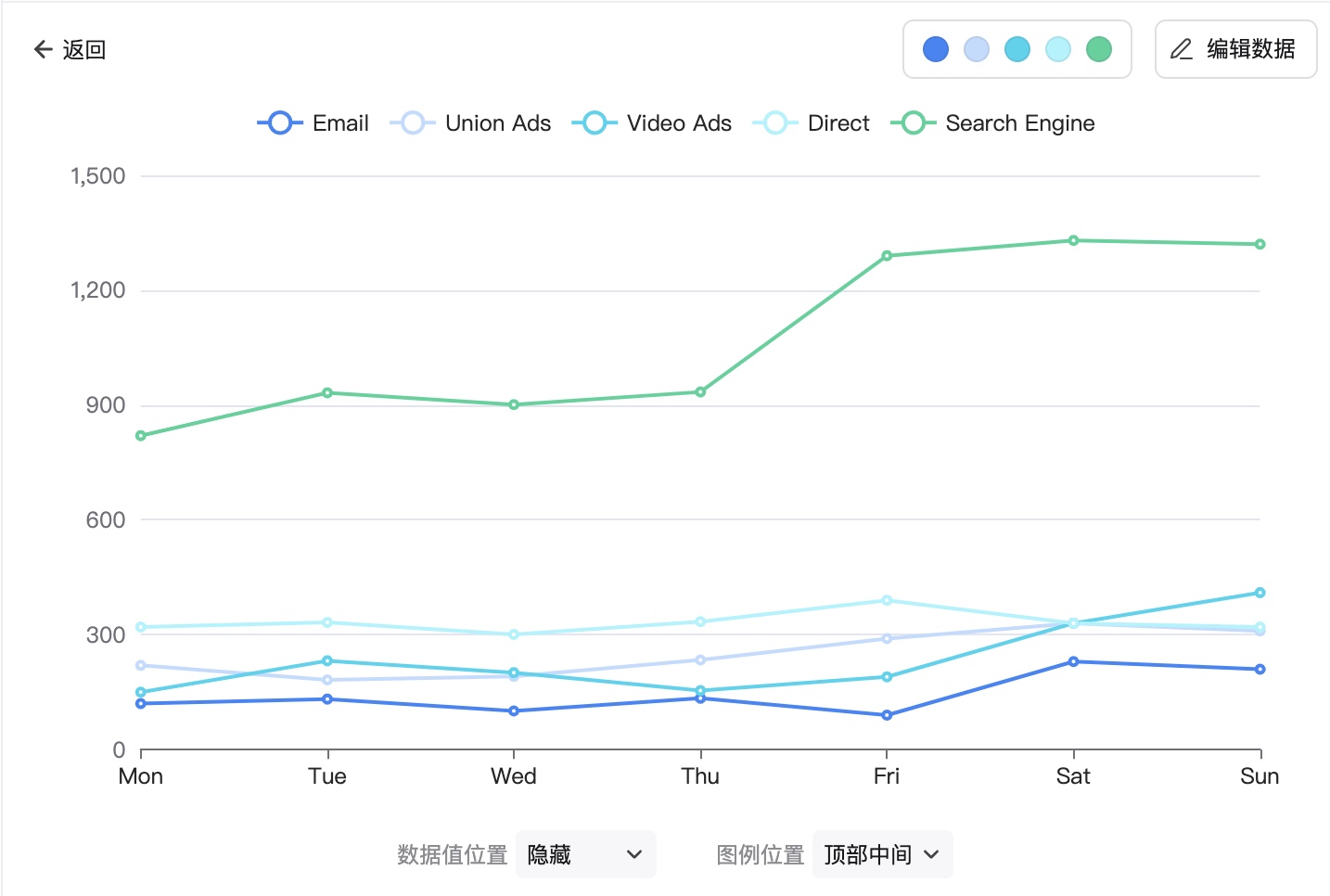 ppt中的折线图