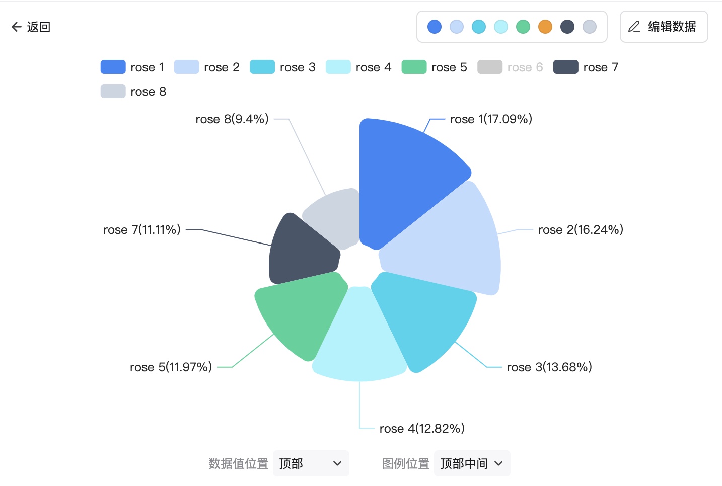 ppt中的饼图