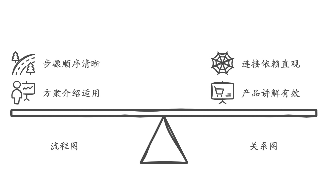 ppt中的关系图
