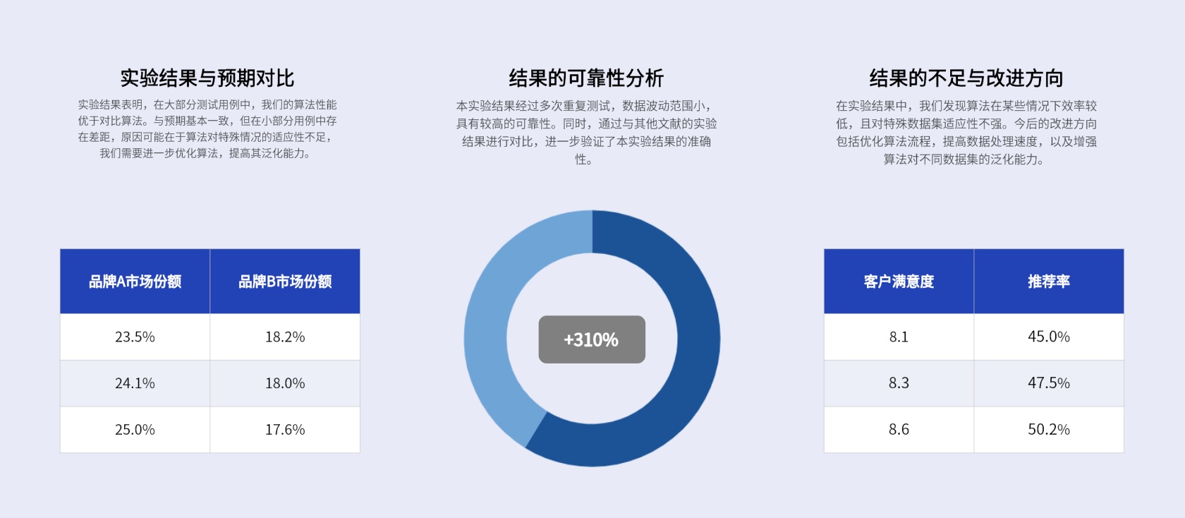 ppt中的图表分析