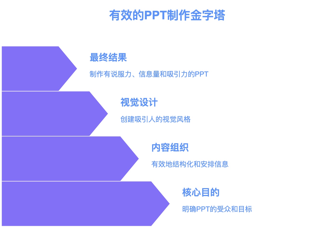 ppt制作技巧