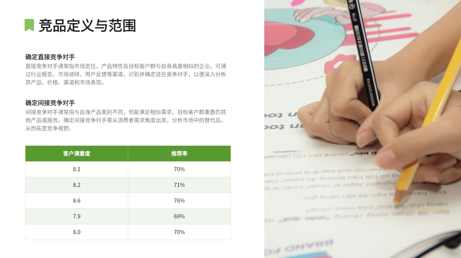控制ppt文本数量