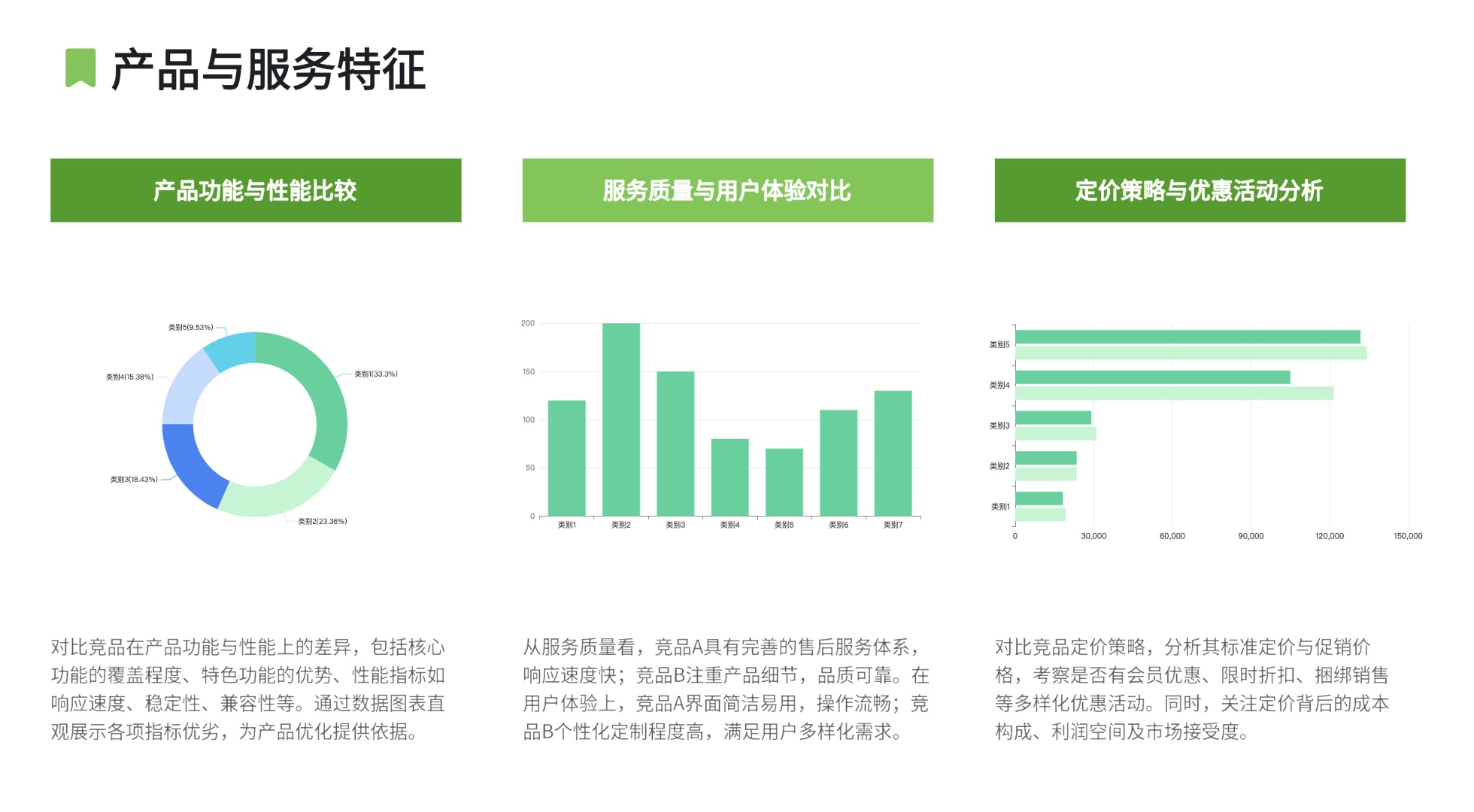 ppt中图表运用