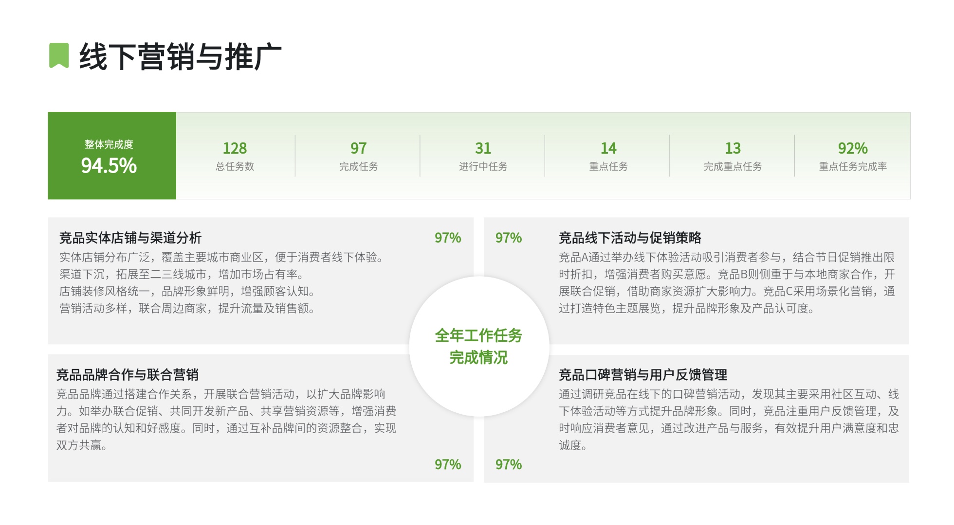 ppt中图表配色要求