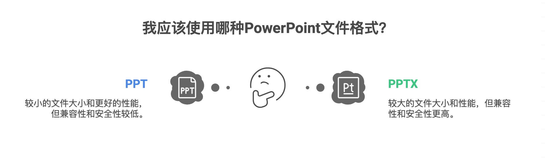 PPT和PPTX的区别
