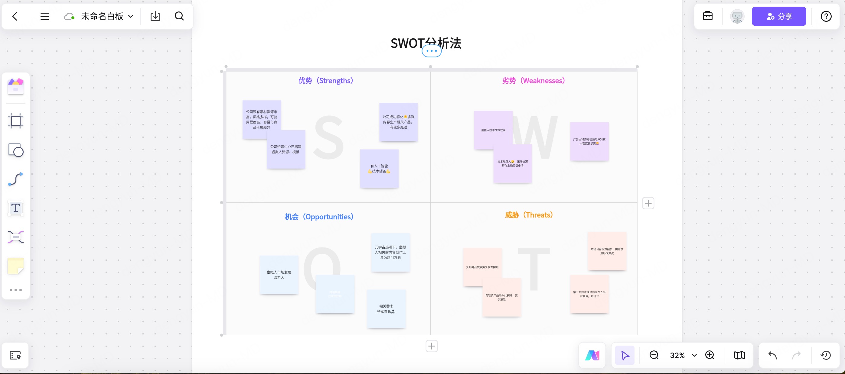 什么是SWOT分析