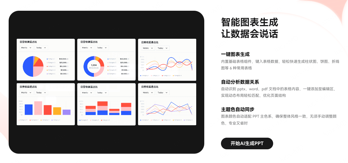 一键生成专业图表