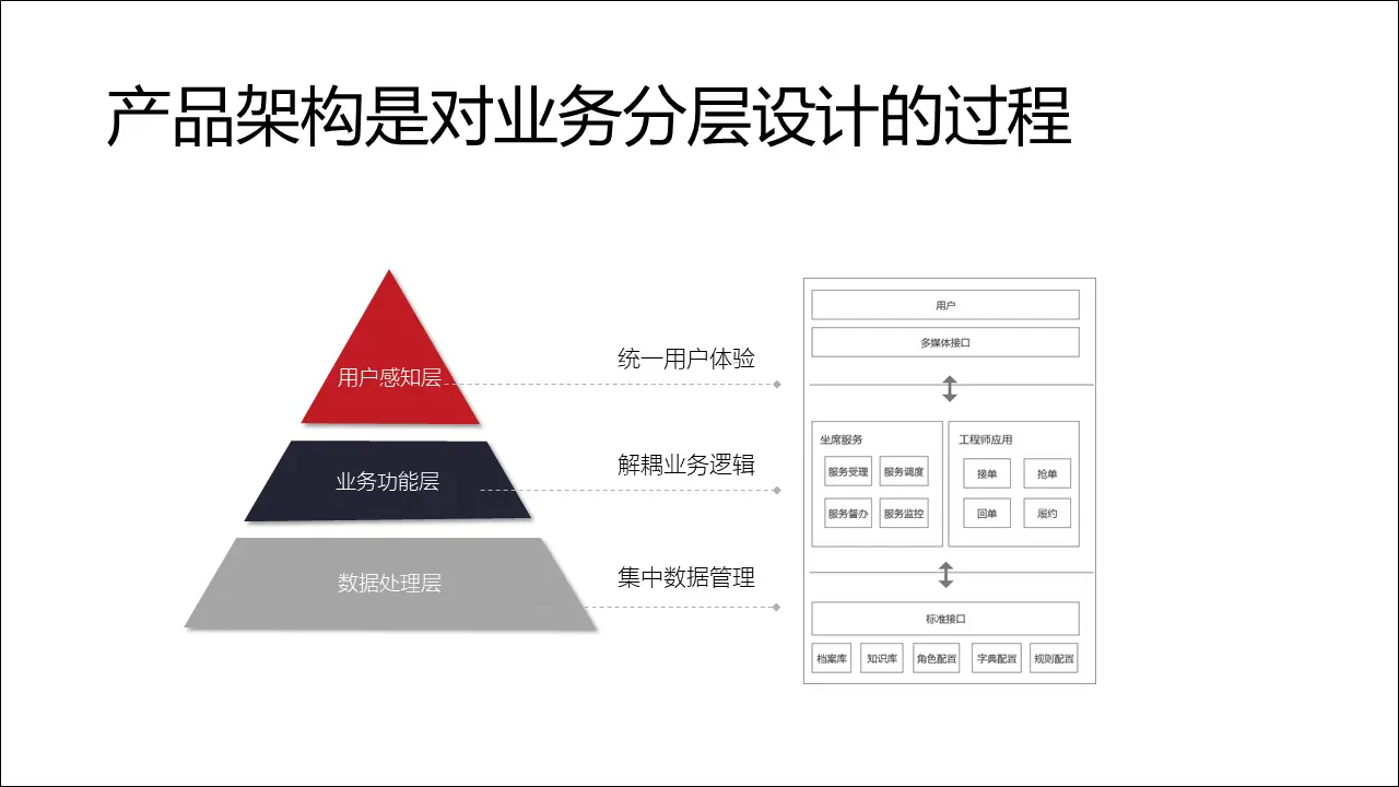 架构图的作用