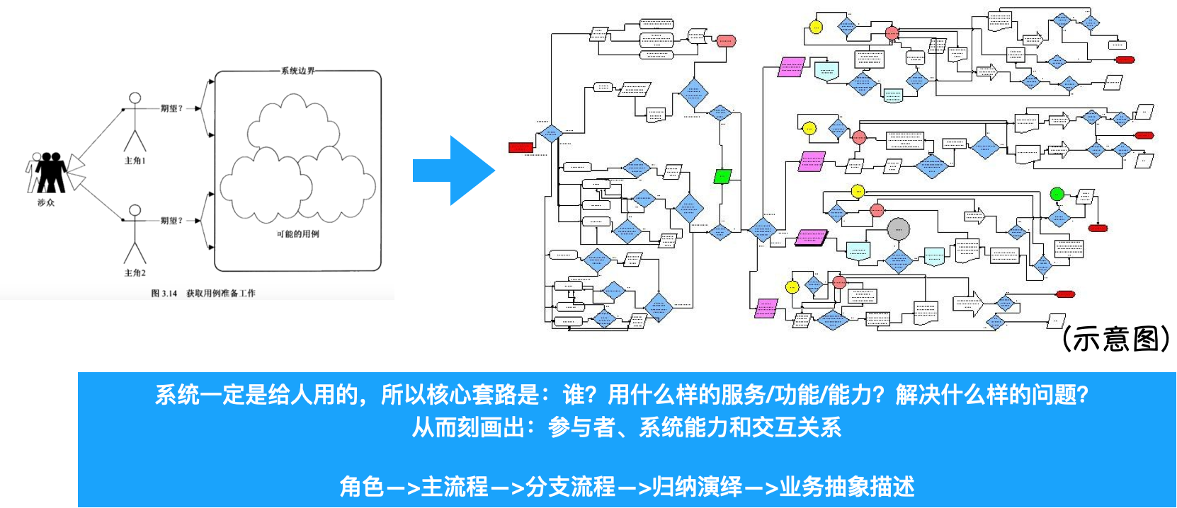 设计架构布局