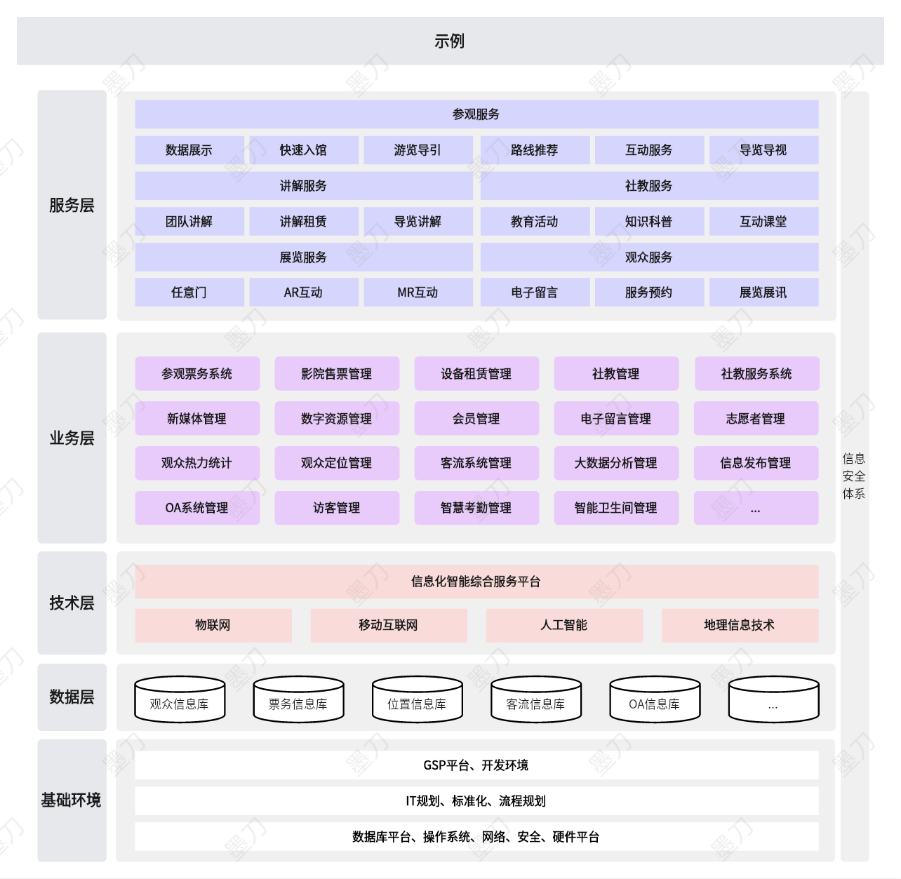 平台顶层设计架构图