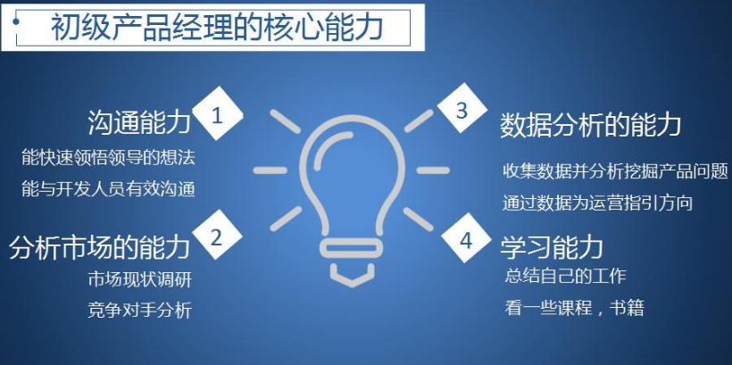 初级产品经理