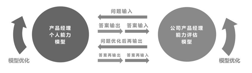 产品经理职业定位三步法