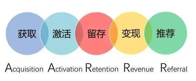 增长产品经理