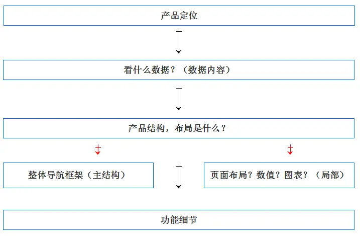 移动端产品经理