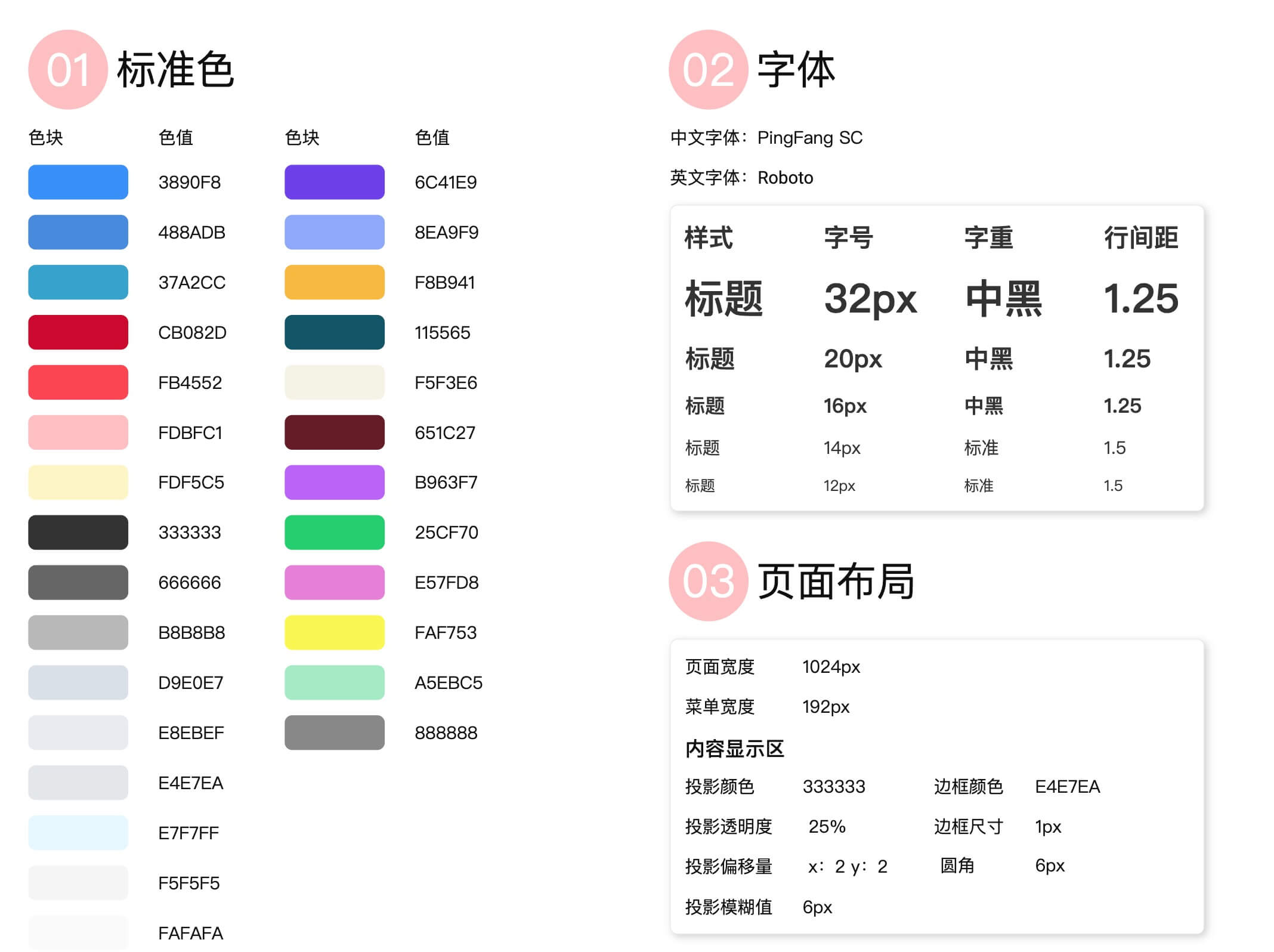 产品经理都需要写哪些文档