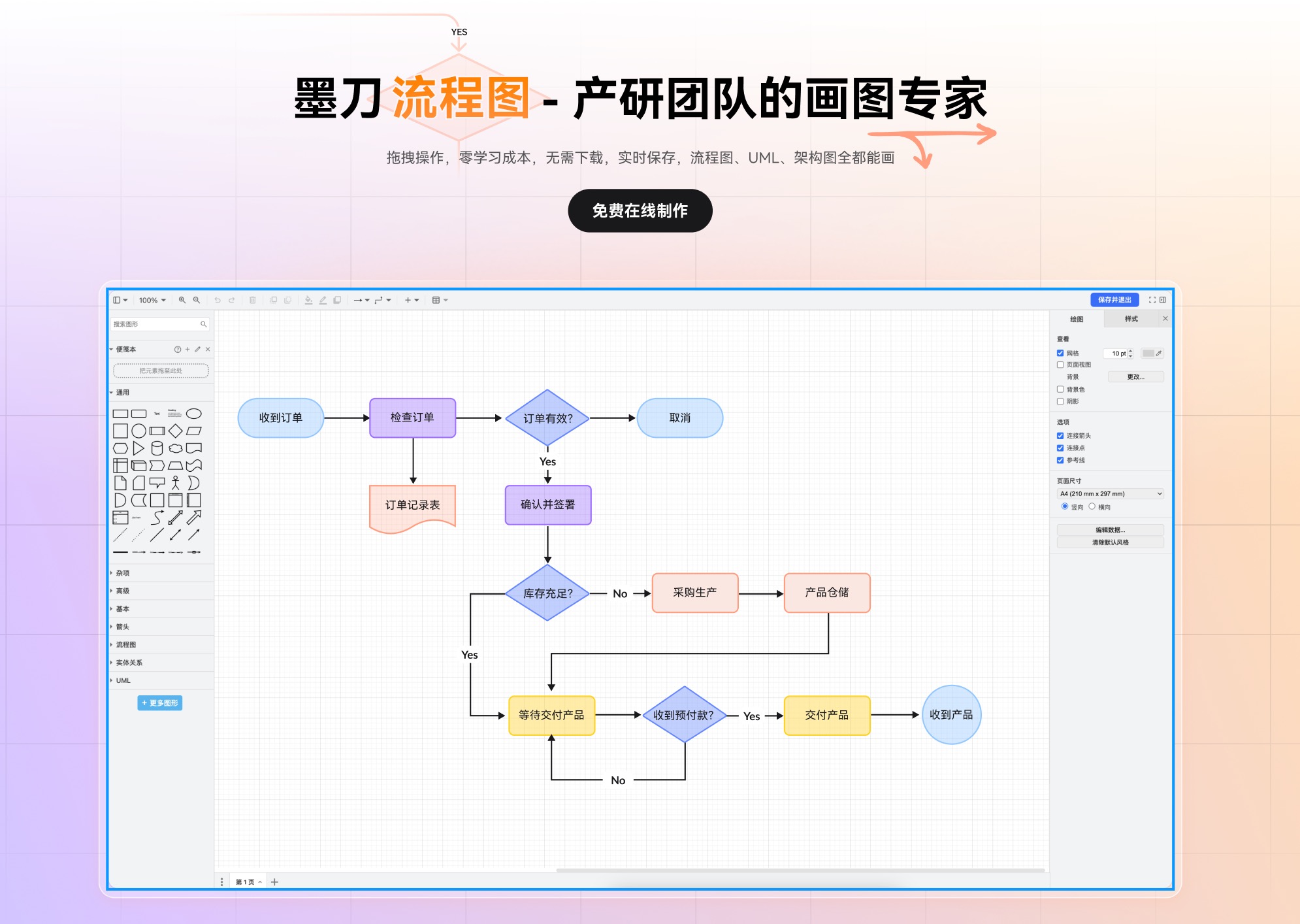 产品经理必备业务流程图工具