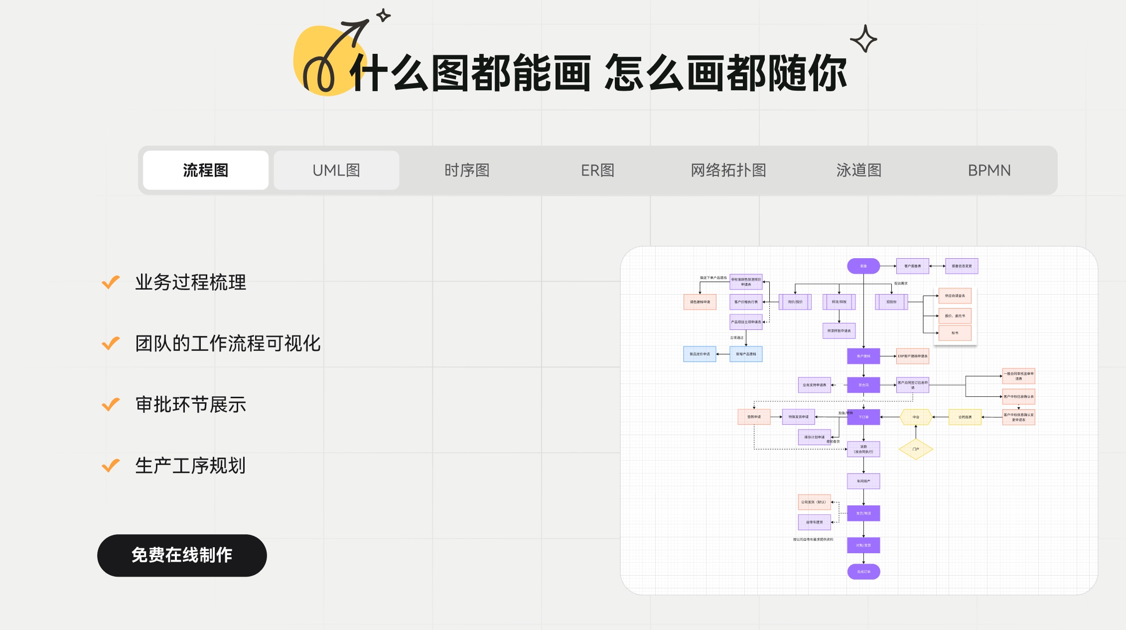 产品经理必备业务流程图工具