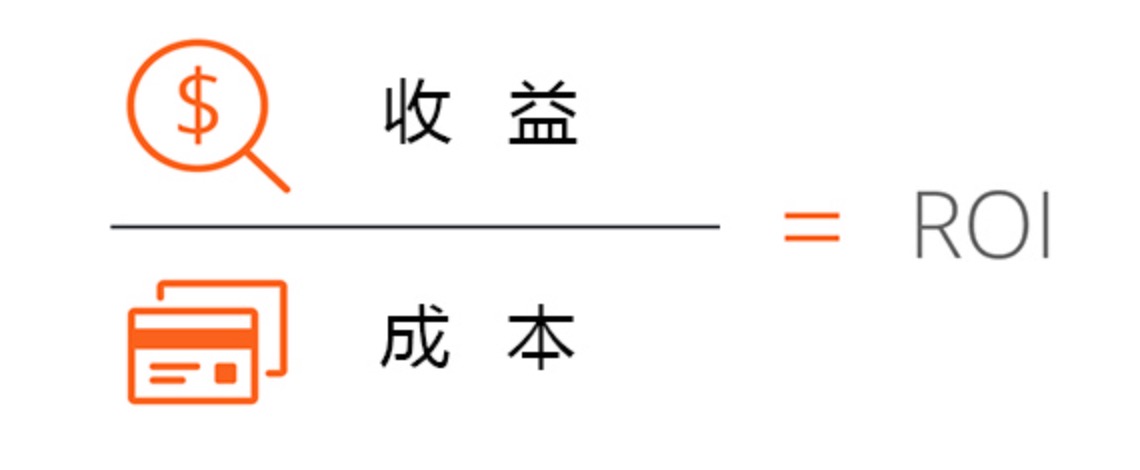 什么是ROI回报率计算法