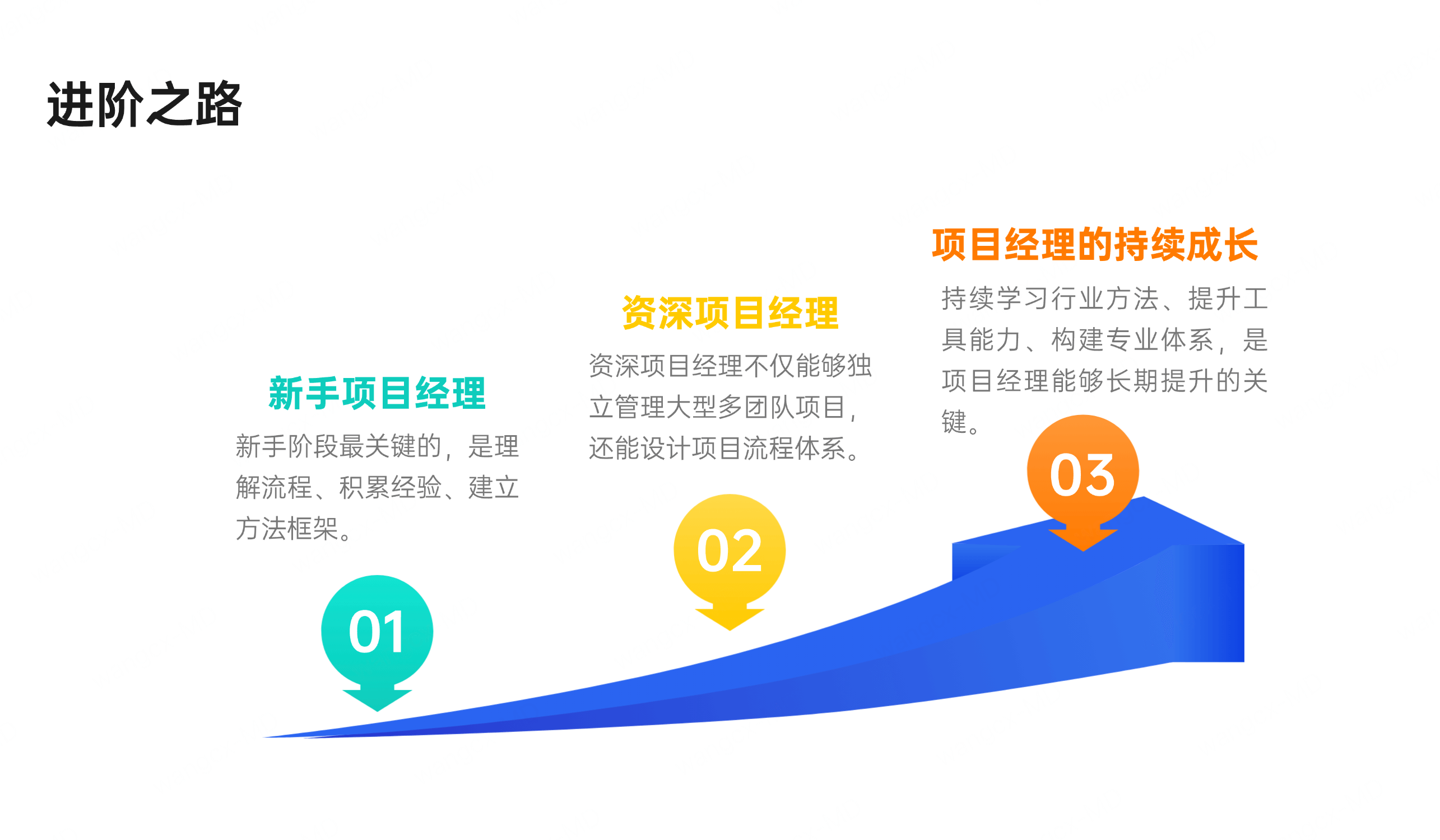 项目经理进阶之路