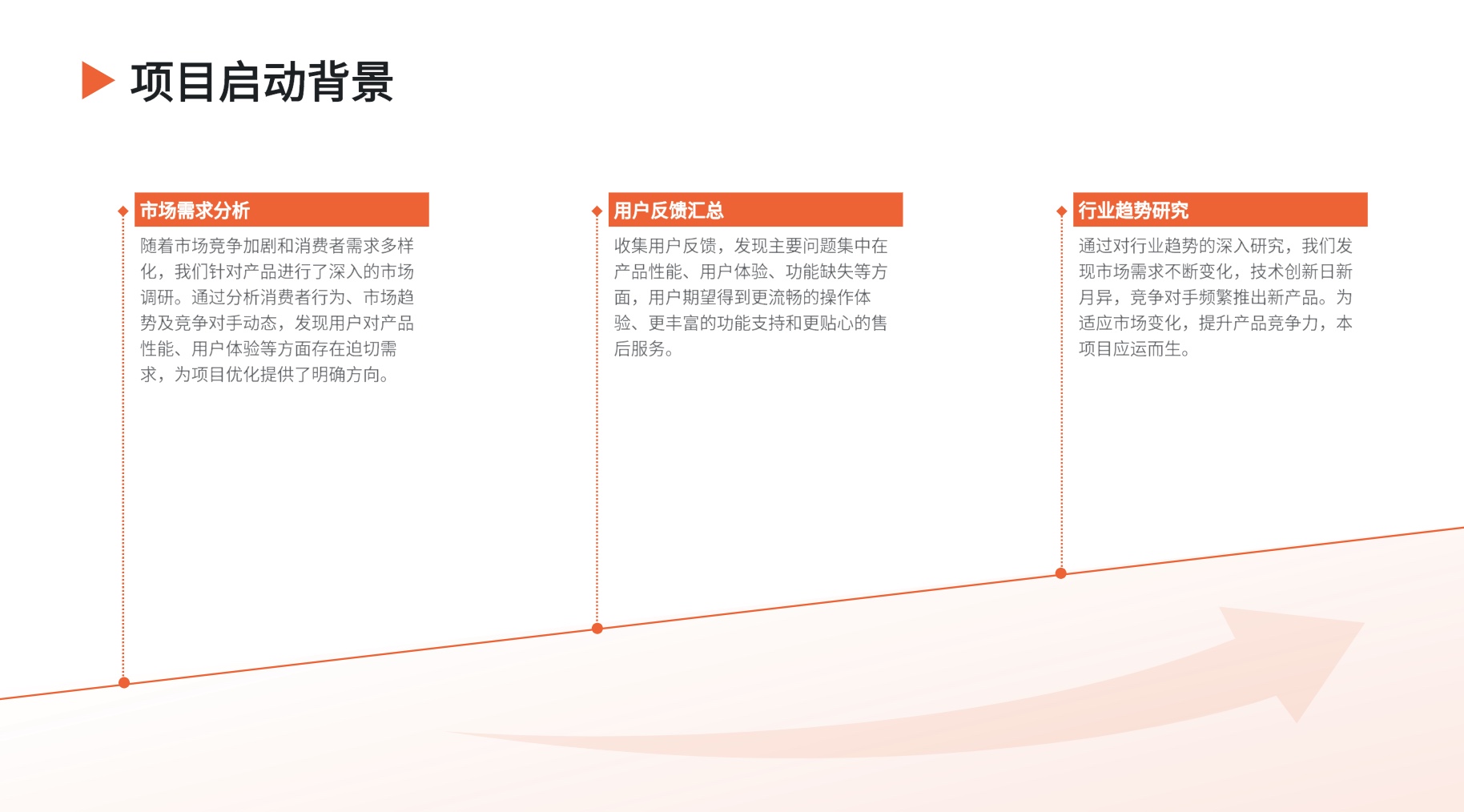 梳理背景与目标
