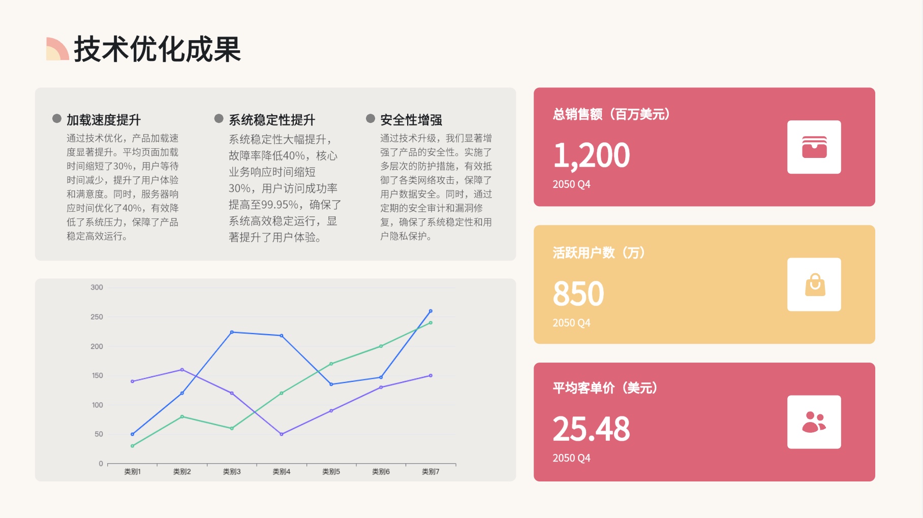 ppt精美排版和模版挑选