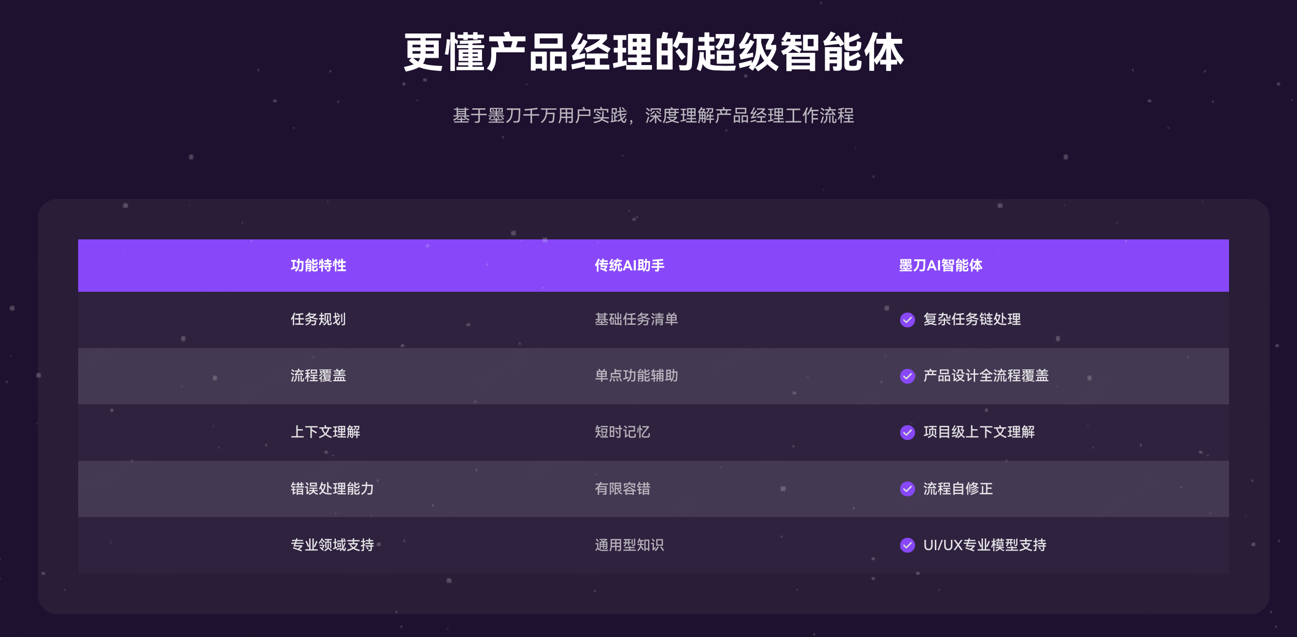 场景化原型工具选型指南