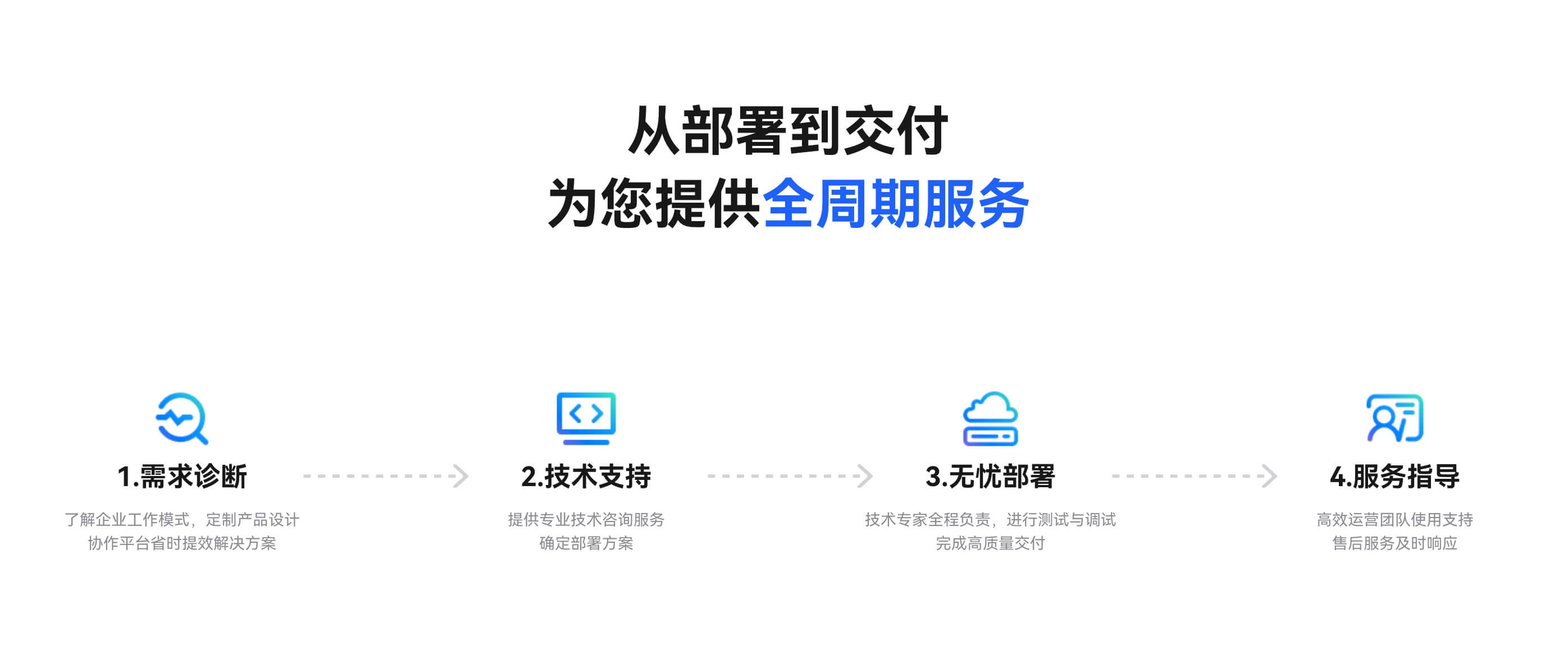 墨刀私有化部署如何实现产设研协作一体化