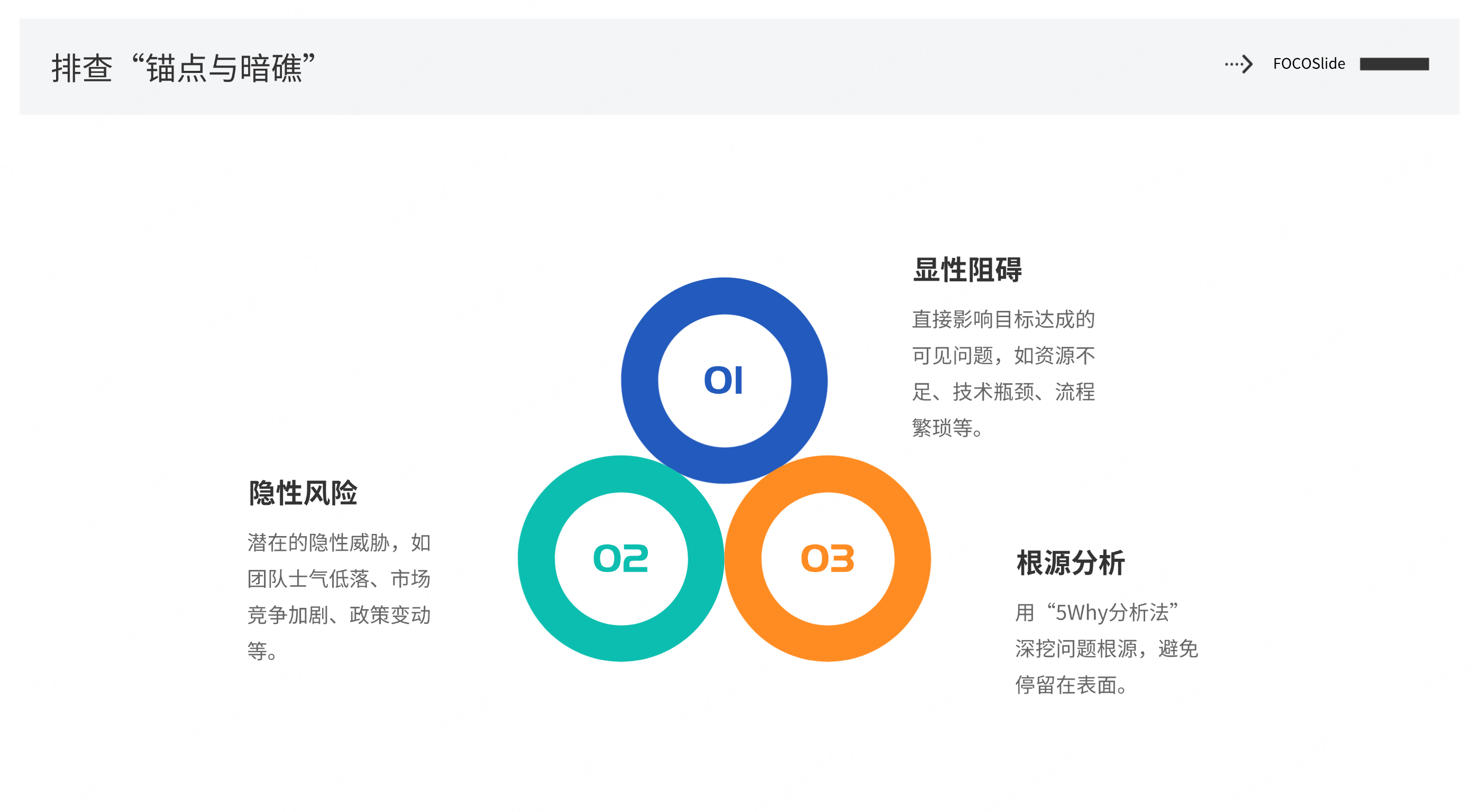 帆船回顾四步实施法三