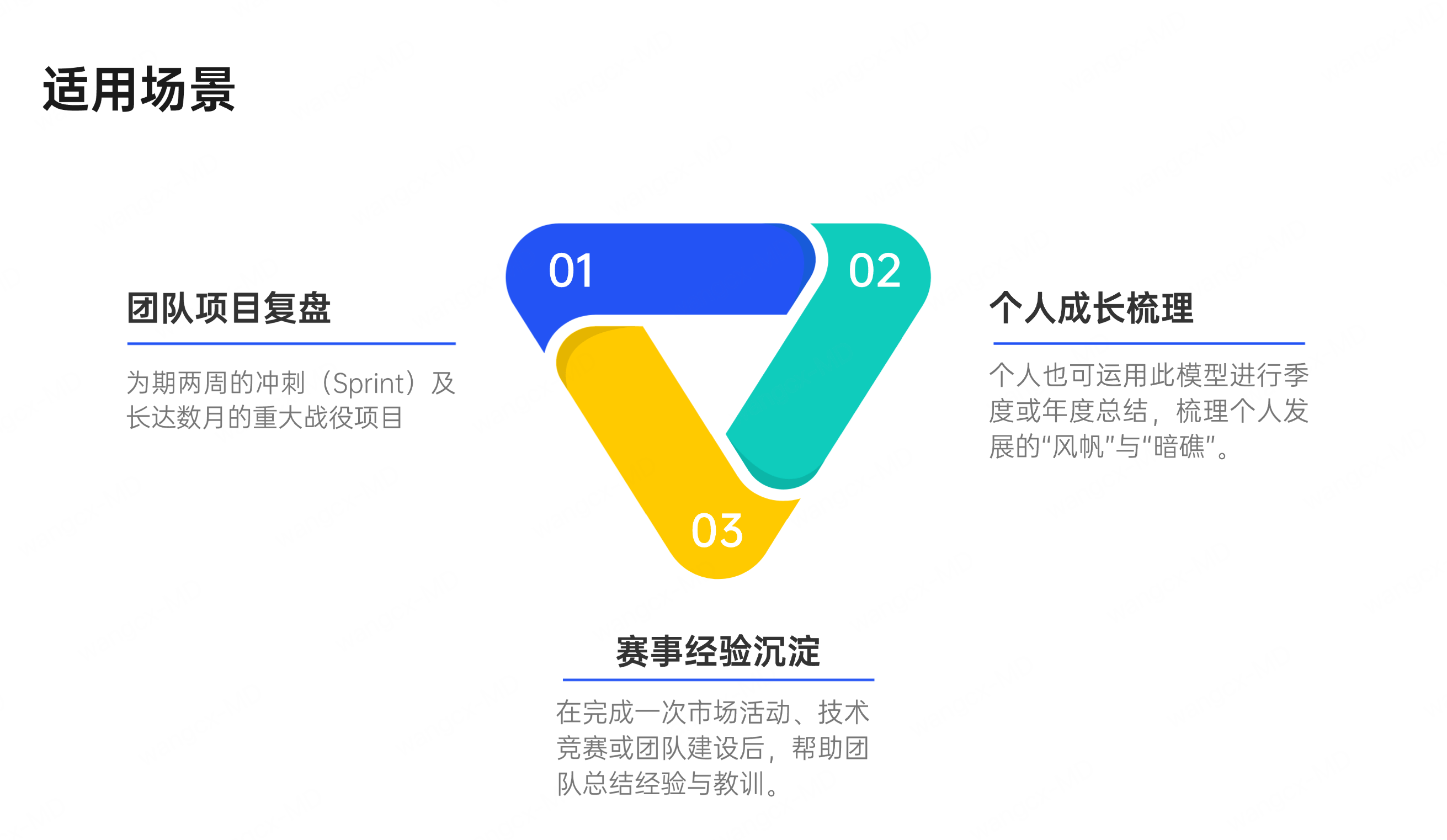 帆船回顾适用场景