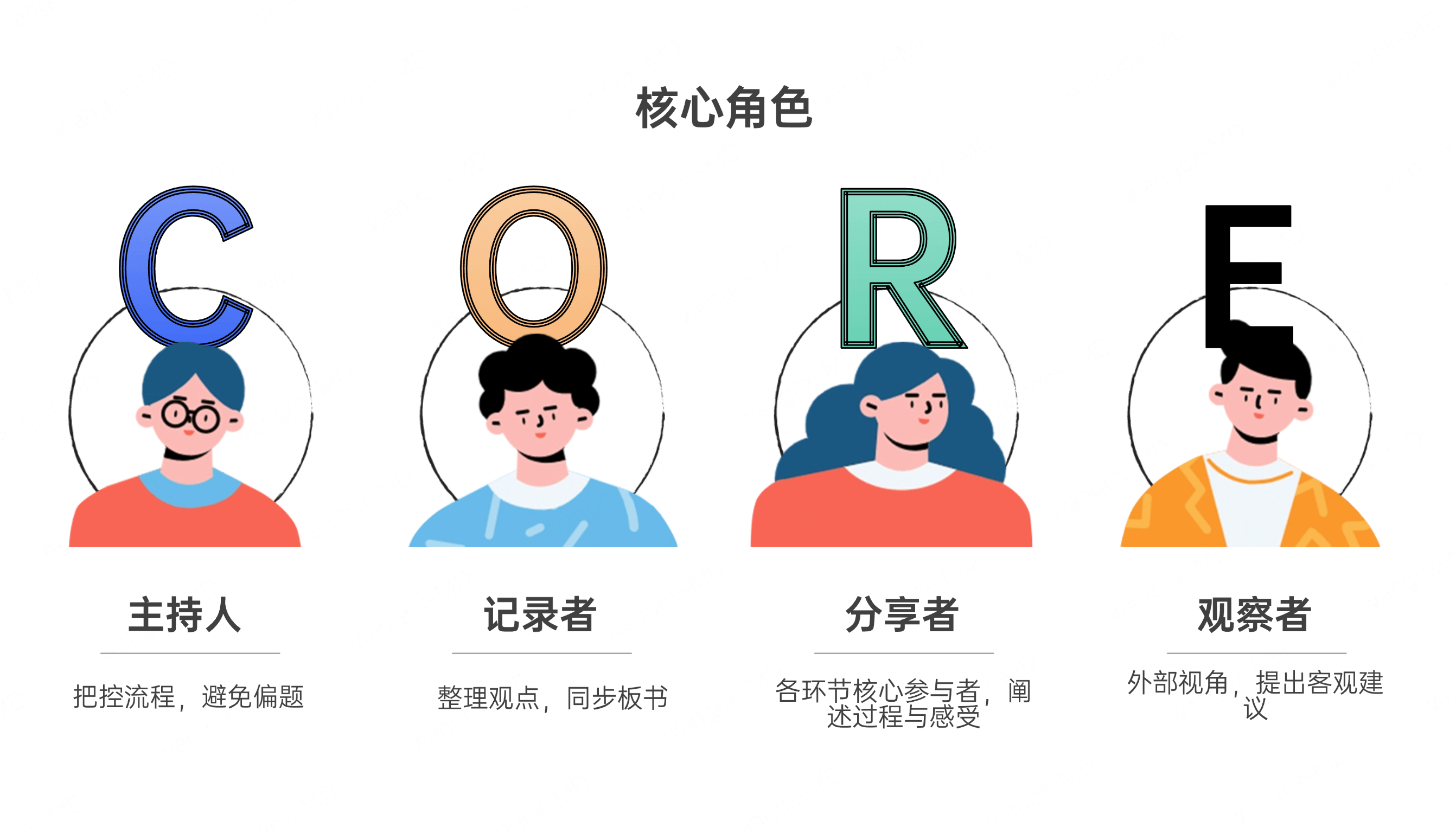 帆船回顾前期准备二