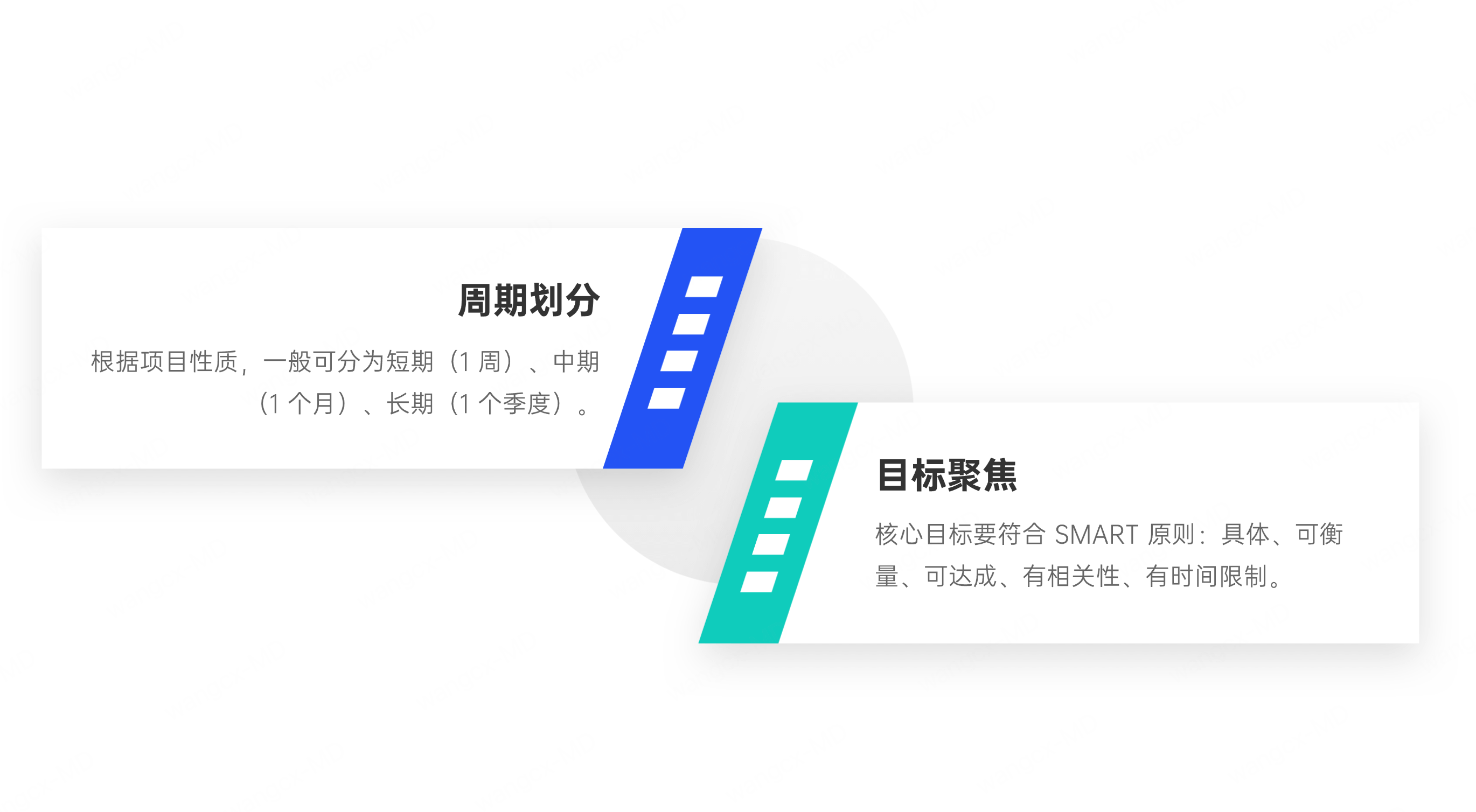 帆船回顾四步实施法一