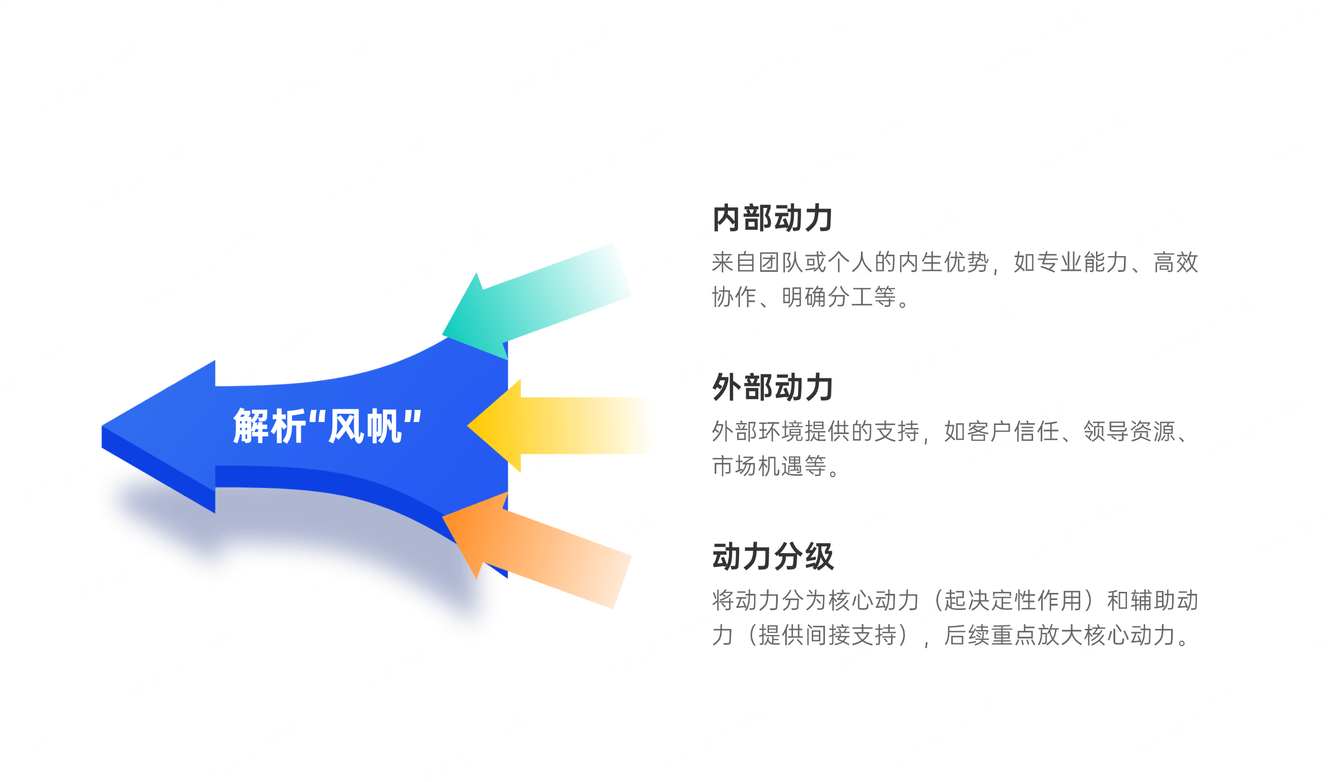 帆船回顾四步实施法二