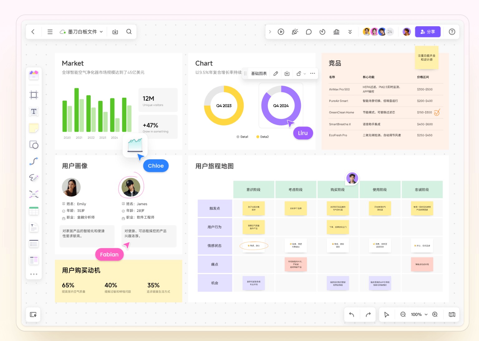 产品经理一定要会Axure吗