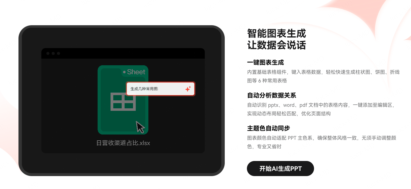 一键生成专业图表