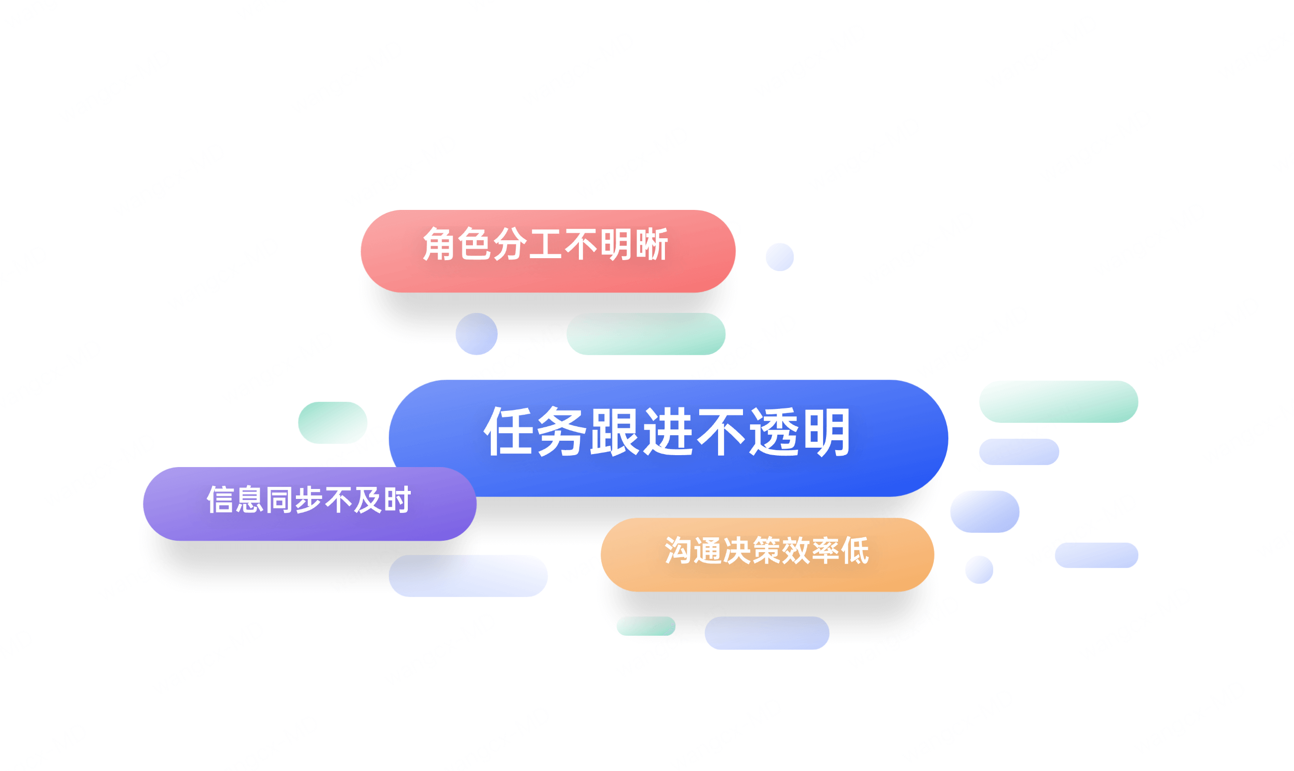 团队协作四大痛点