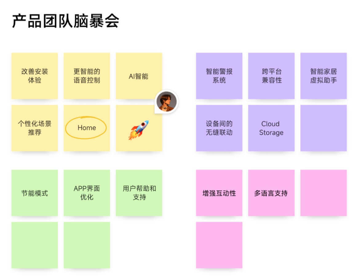 团队协作头脑风暴工具图